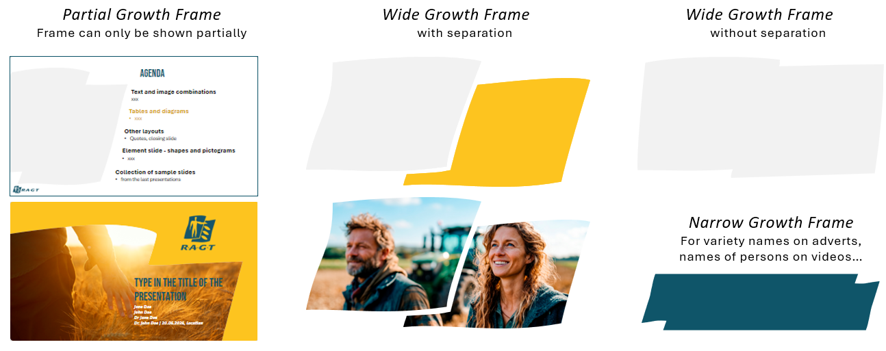Growth Frame — variations : partiel, large avec et sans séparation, étroit